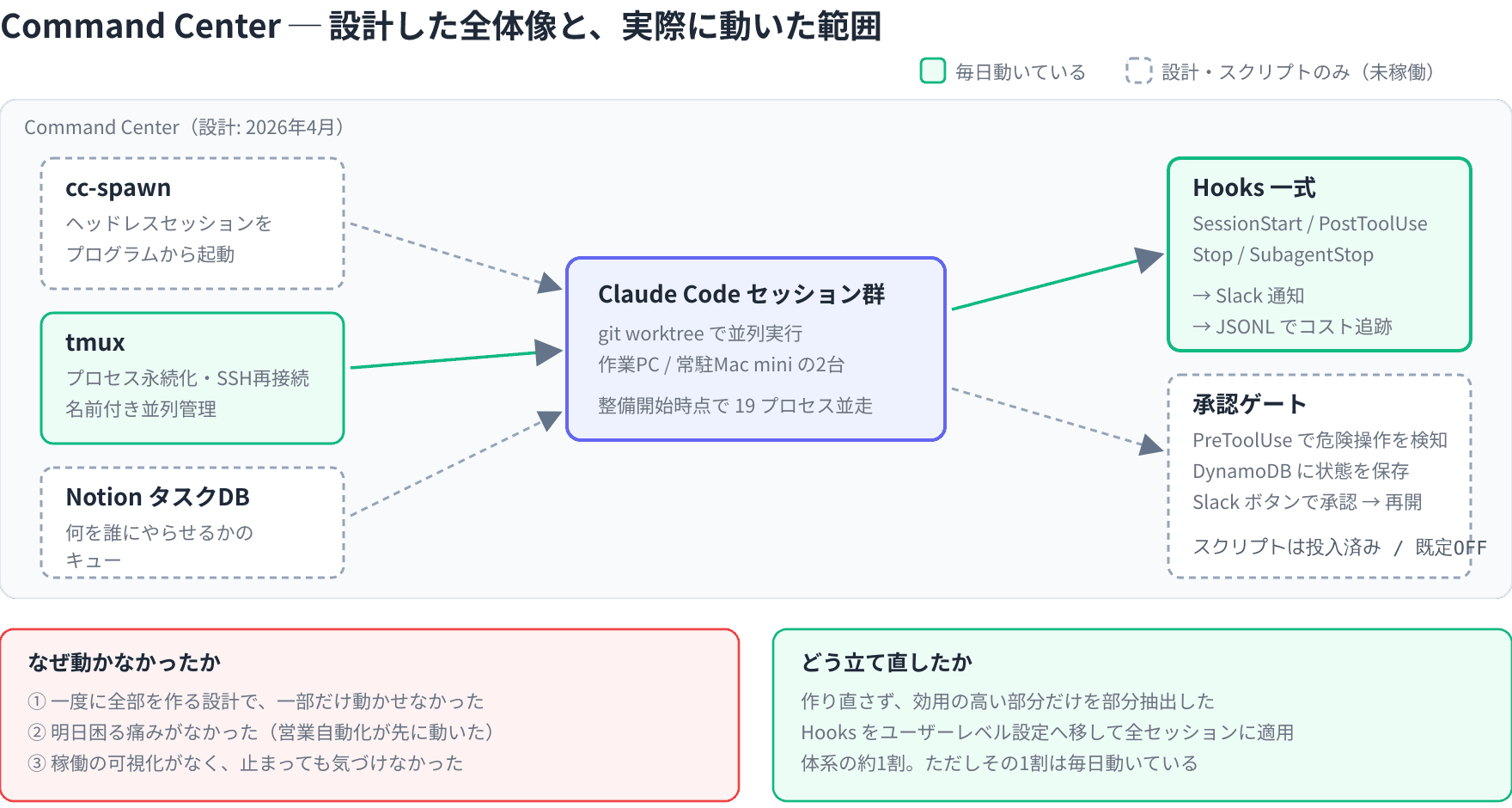 fig-02a-command-center-architecture.png