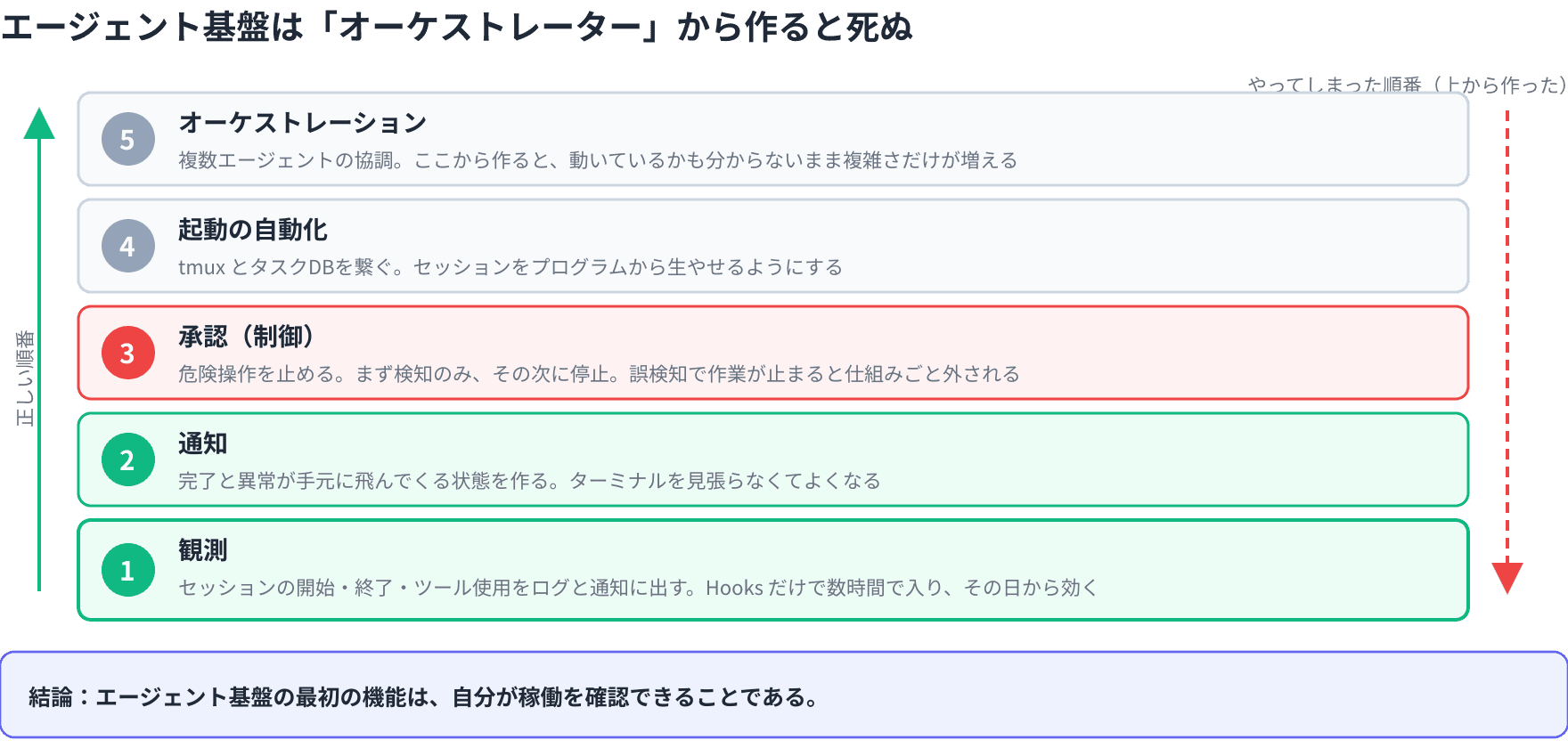 fig-02b-build-order.png